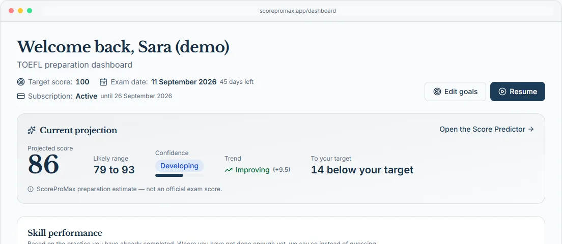 Student dashboard demonstration with a projected score, likely range, trend and distance to the target score